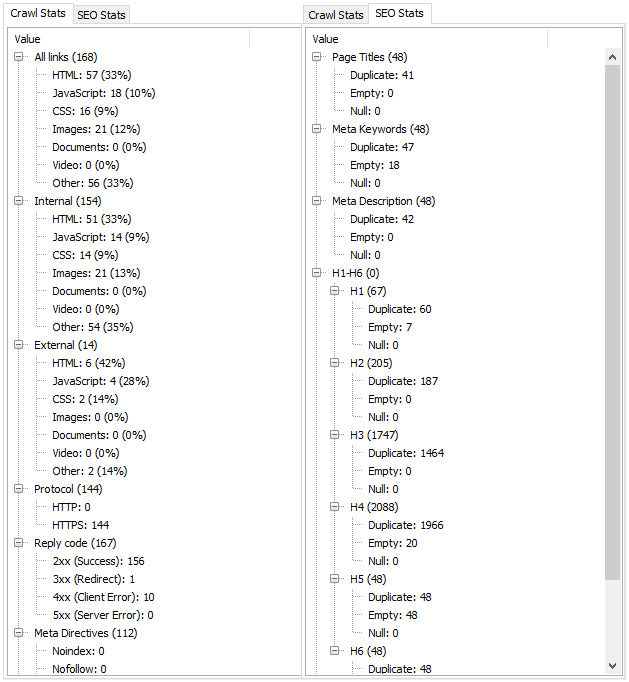 SiteAnalyzer, Estatísticas do site