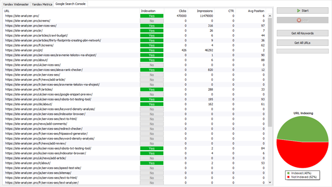 Integration with Google and Yandex analytics systems