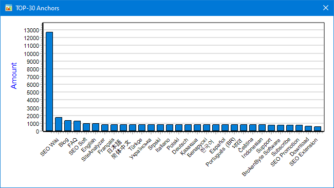 Statistics on sites, links, and keywords