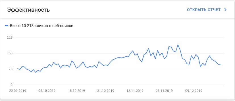 After November 7, traffic increased