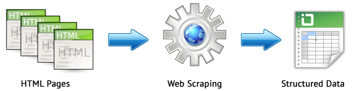 Parsing and extracting data from website