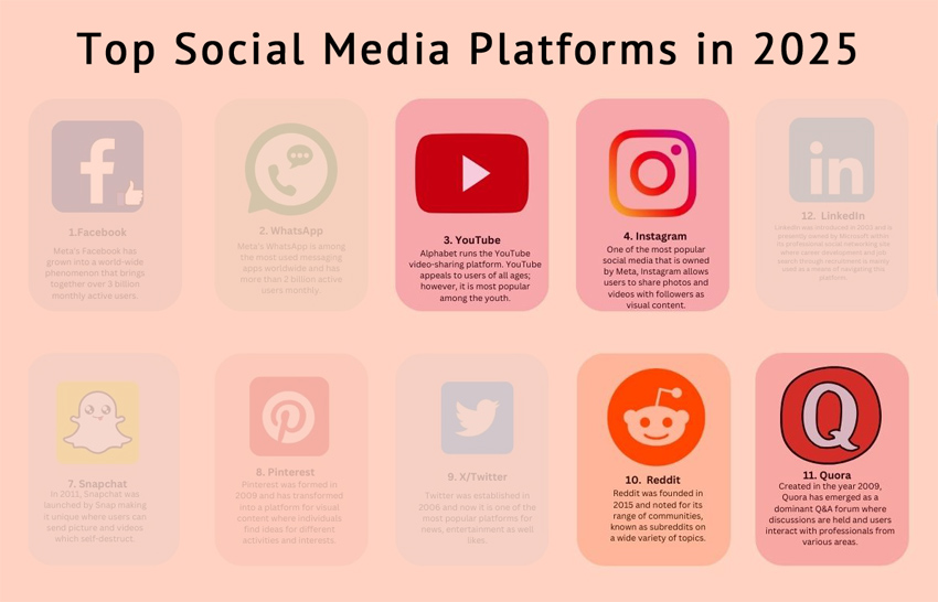 Content optimization for Reddit, Quora, YouTube, and Instagram in 2026