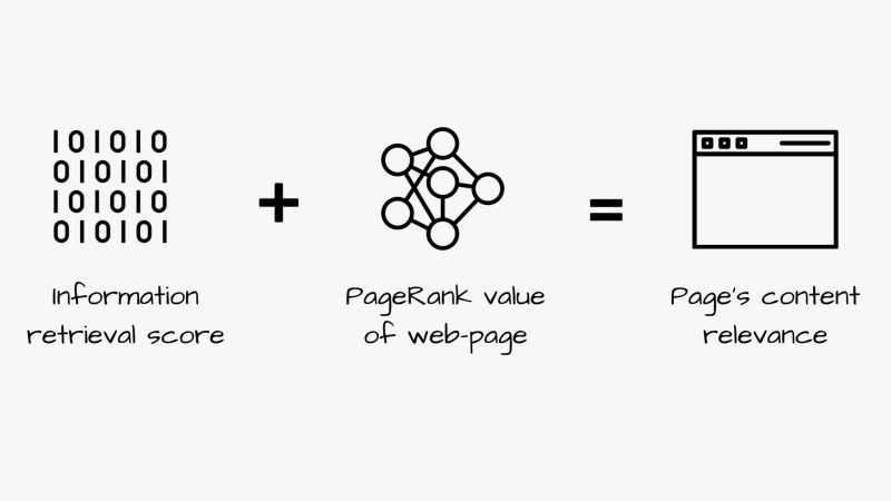 Information Retrieval (IR) score and PageRank value - page relevance metrics