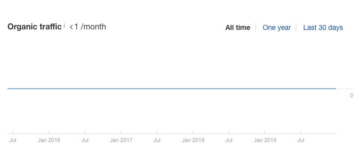 Cheap tier2 links