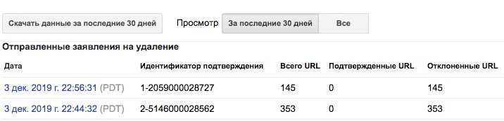 It is useless to submit DMCA complaints through the Google Search Console