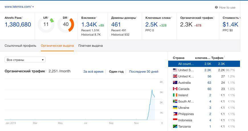 After moving the domain to more trusted, traffic resumed.