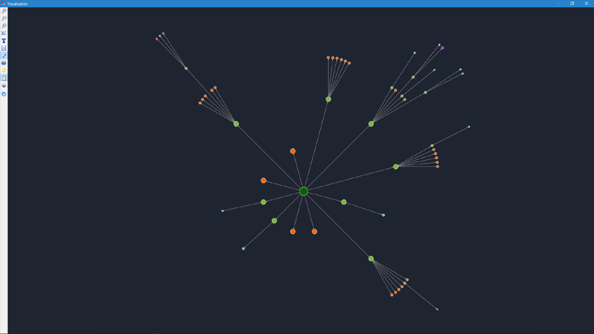 SiteAnalyzer, Data visualization