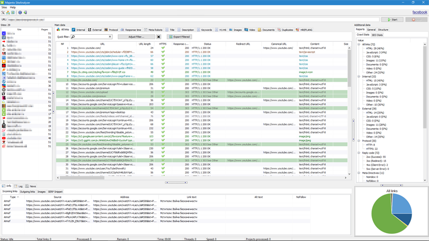 Отличие SiteAnalyzer от Screaming Frog