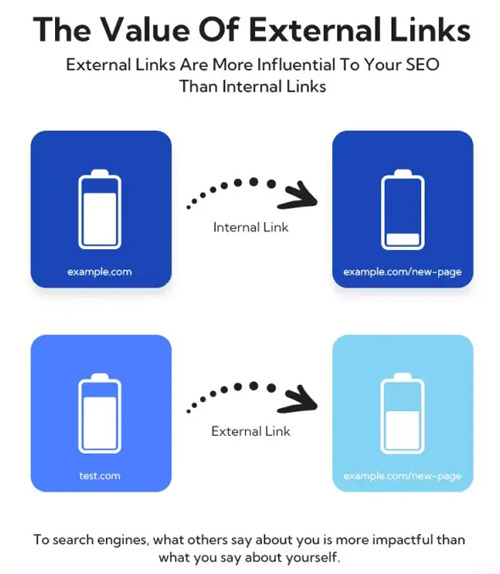 Max External Links