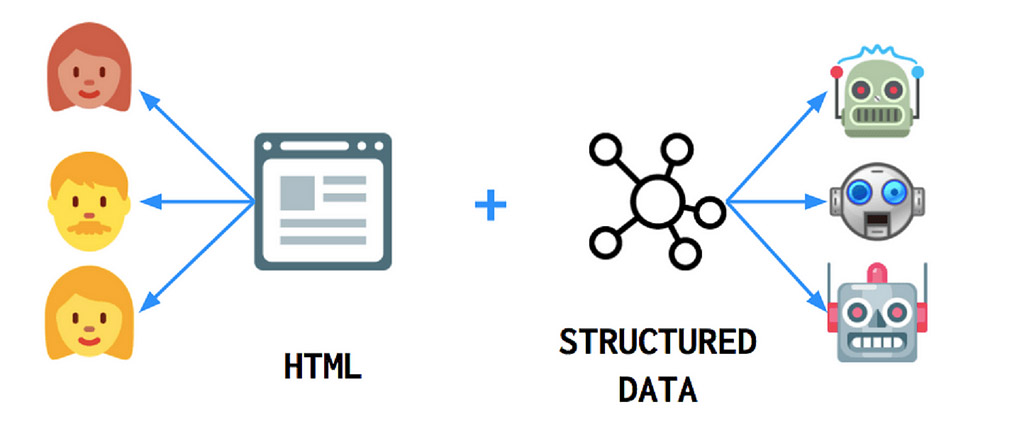 Missing Structured Data