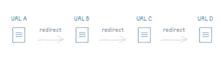 Redirect Chain