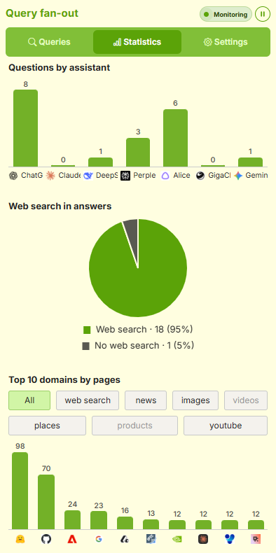 Query Fan-Out Statistics