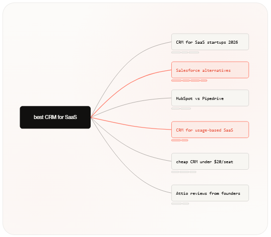 Query fan-out: What exactly is it?