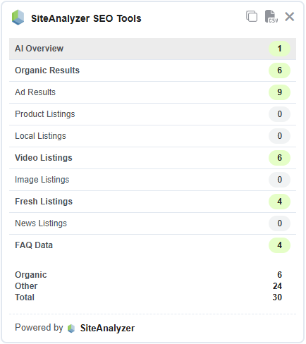 Google Ad Block Statistics