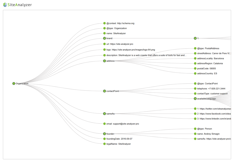 Schema.org micro markup visualization