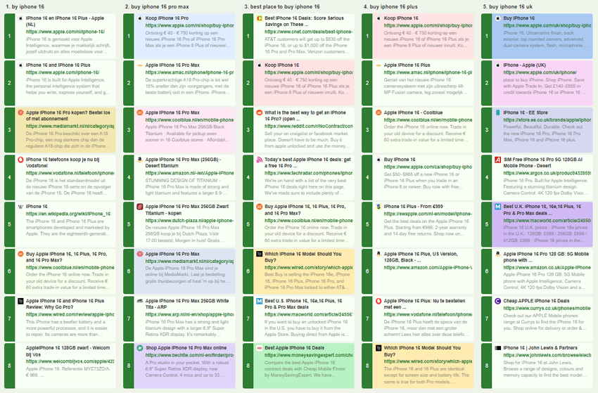 URL and domain intersections highlighting