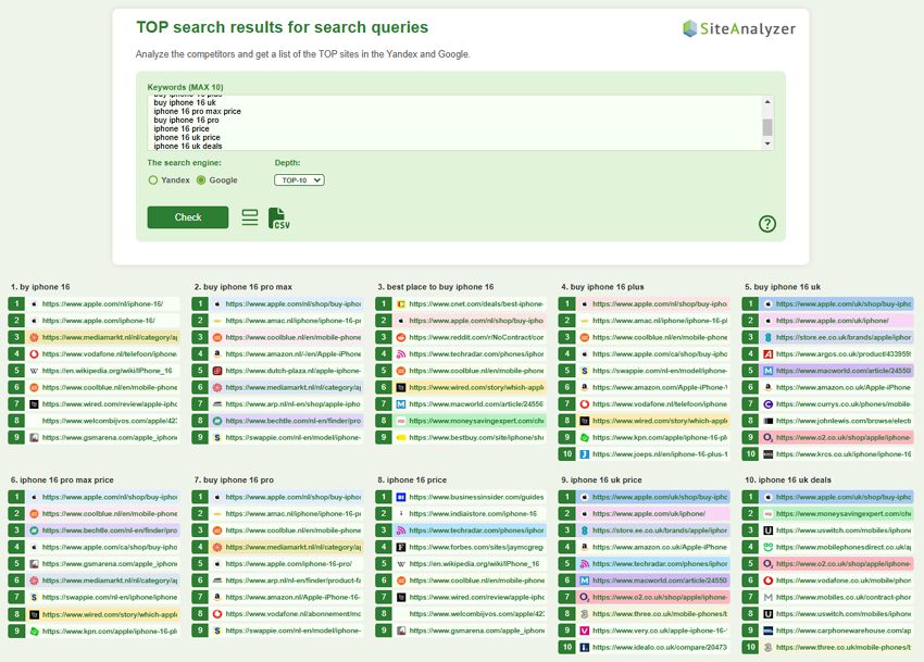 Analyzing search results by TOP