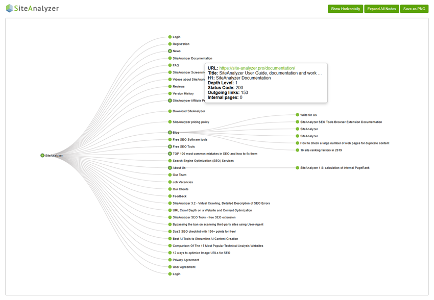 Sitemap.xml Visualization and PageRank Calculation - SiteAnalyzer SEO Tools 2.0