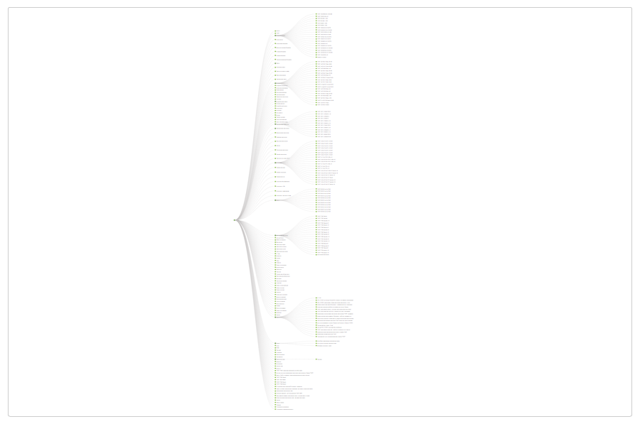 Table with page Crawl Depth