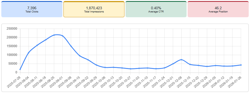 Total Impressions on a website
