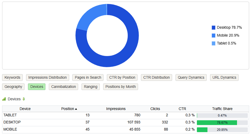 Website devices types: Desktop, Mobile, Tablet