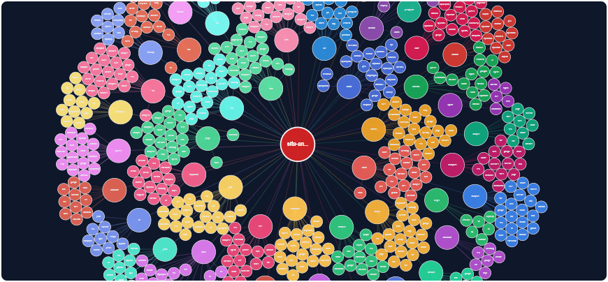 Word Map Distribution on website