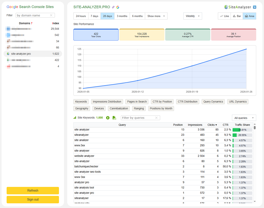 Extension integration with Google Search Console (Google Webmaster Tools) - SiteAnalyzer SEO Tools 3.3