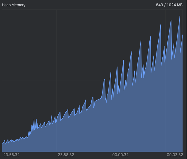 Check the volume in terms of how huge is the site you are going to scan