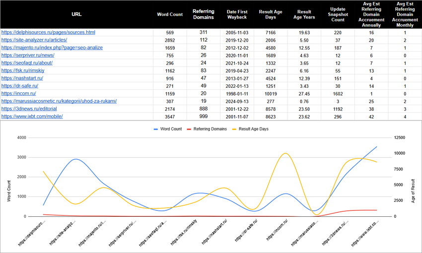 Visual view of search results in Google Sheets