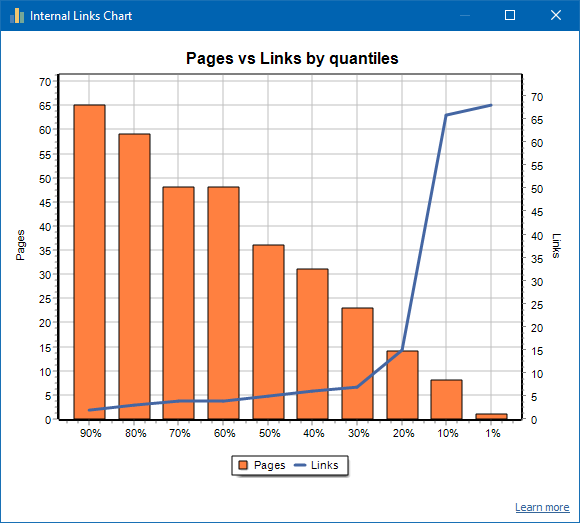 Website link juice chart