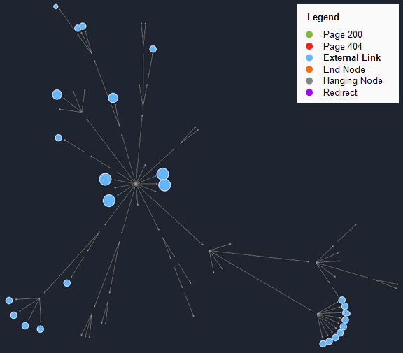 Interactive visualization graph legend