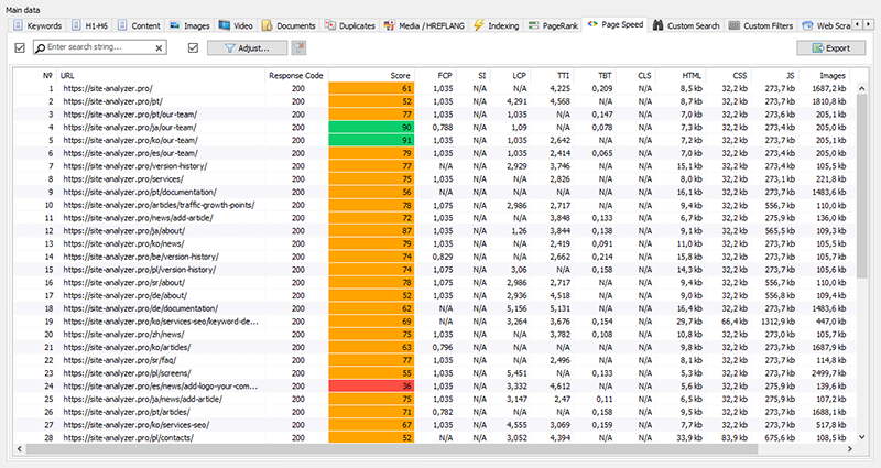 Checking page loading speed, Google PageSpeed