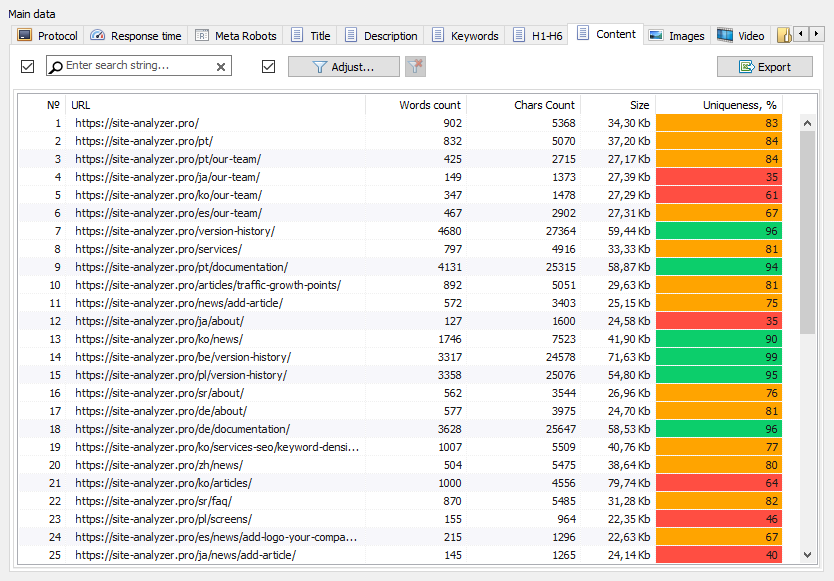 Content uniqueness check