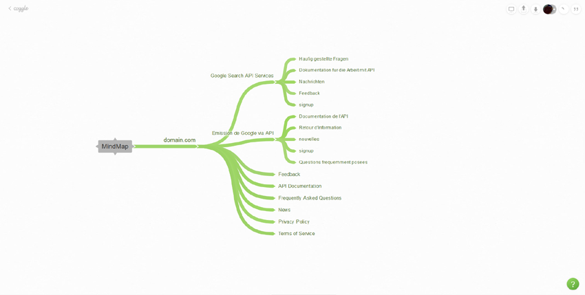 Export site structure to Coggle