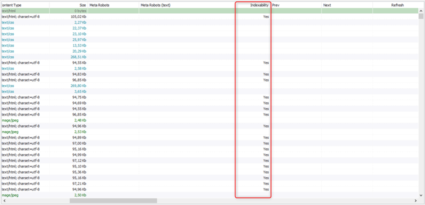 Column Indexability