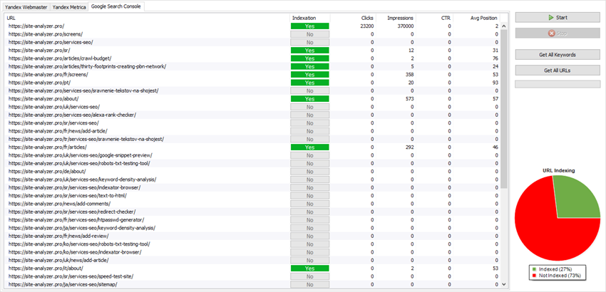 Website statistics via Google Search Console