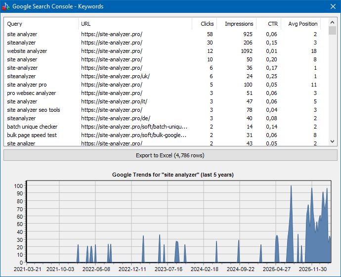 Example of exporting key phrases from Google Search Console