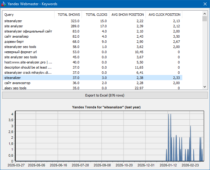 Example of exporting key phrases from Yandex Webmaster