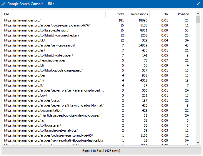 Example of exporting URLs from Google Search Console
