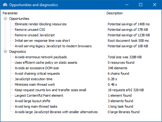 Extended information about optimization errors