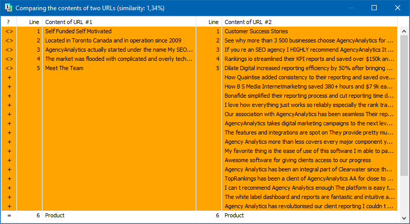 Comparison of relevant page content