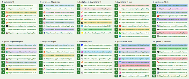 Comparison of TOP 10-20-30 search results