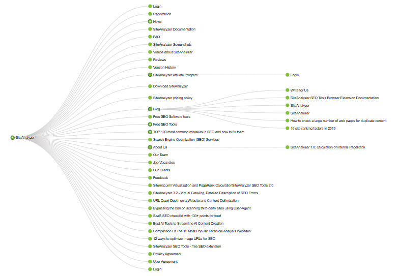 Sitemap.xml Visualization