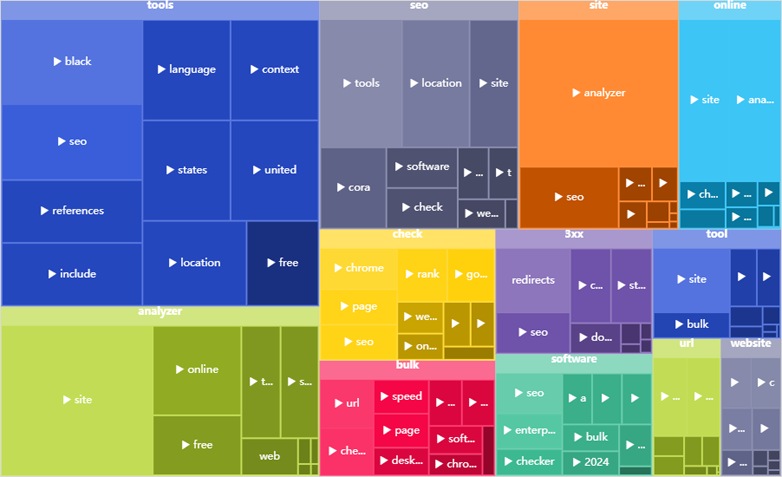 The Word Map filter in Google Search Console